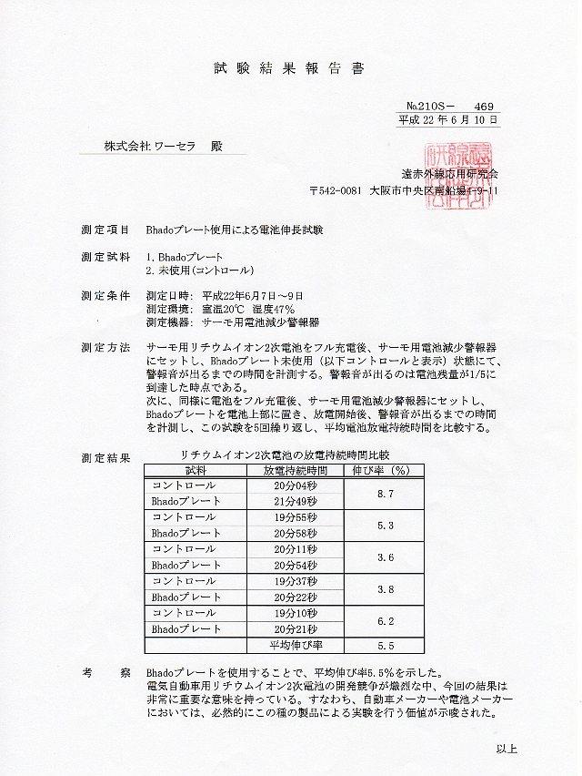 Bhadoで電磁波防止　電池伸長試験