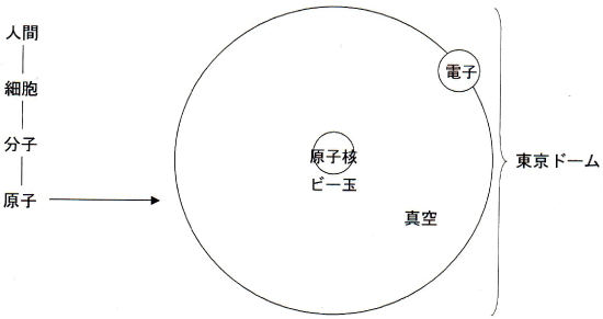 静電気・電磁波防止のBhado