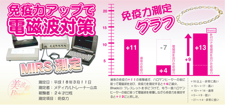 電磁波 静電気 防止 対策 免疫力アップ Bhado ブレスレット