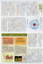 電磁波対策、静電気防止のBhadoが雑誌に取り上げられました