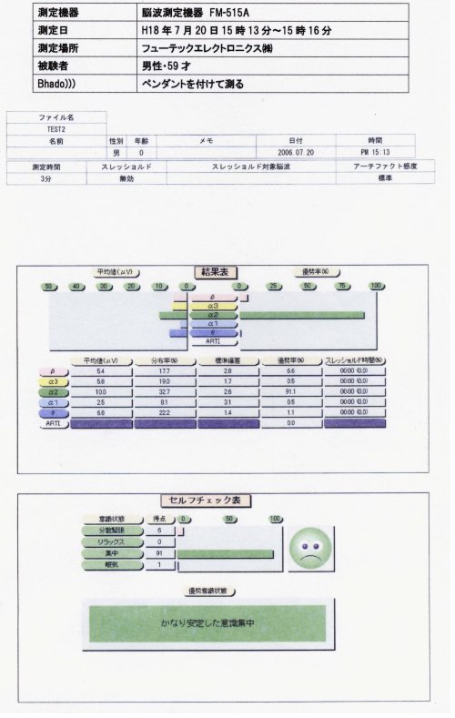 電磁波対策のBhado