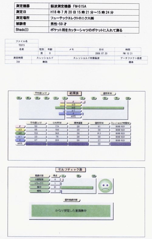 電磁波対策のBhado