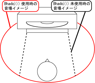 CD、コンポ、オーディオ機器の音質改善