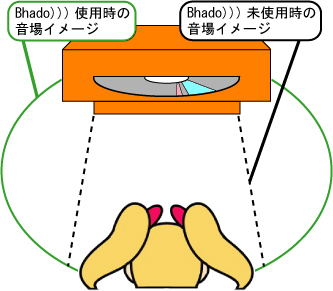 電磁波・静電気防止のBhado、5周年