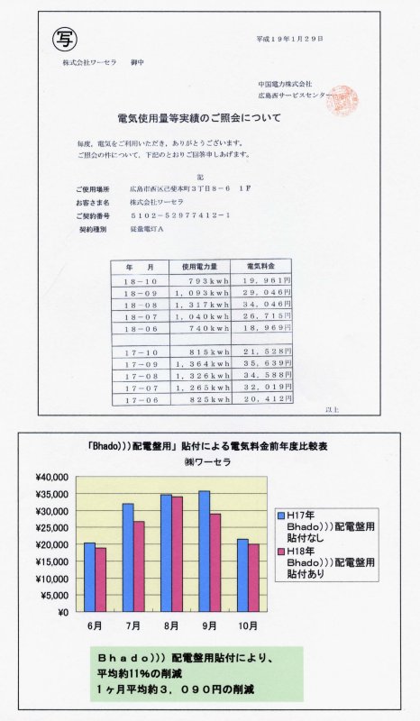 Bhadoで節電・電磁波対策